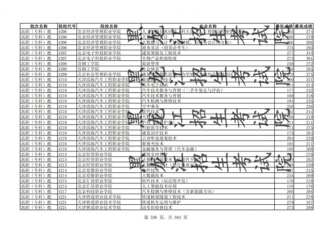 2021年黑龙江全国普通高校分专业录取分数线已发布