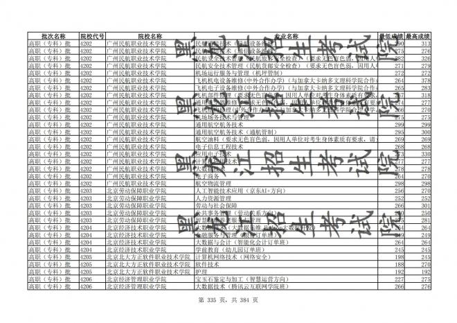 2021年黑龙江全国普通高校分专业录取分数线已发布