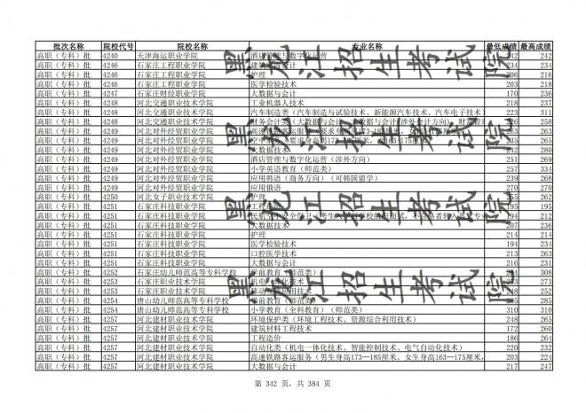 2021年黑龙江全国普通高校分专业录取分数线已发布