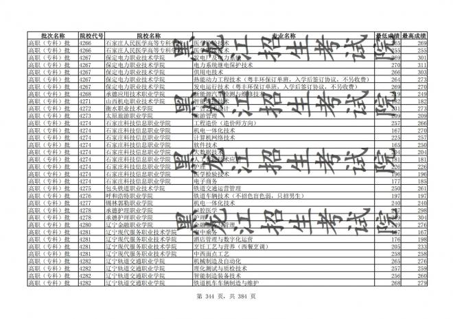 2021年黑龙江全国普通高校分专业录取分数线已发布