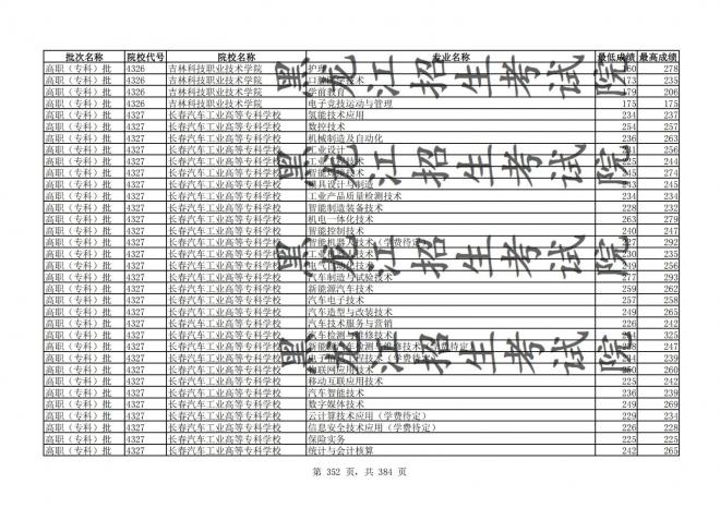 2021年黑龙江全国普通高校分专业录取分数线已发布