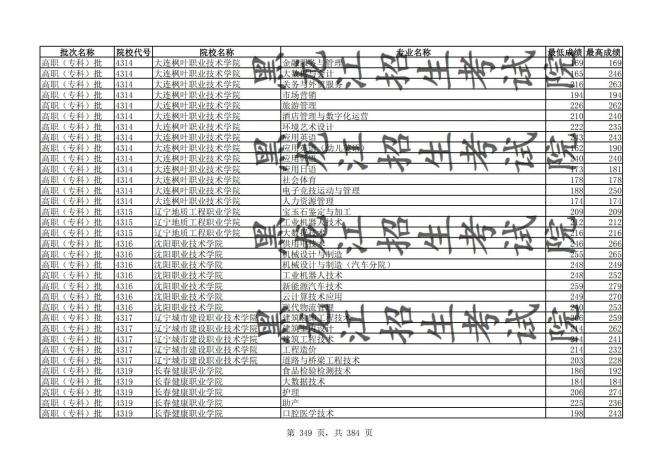 2021年黑龙江全国普通高校分专业录取分数线已发布