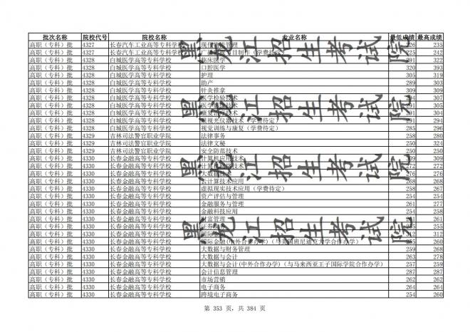 2021年黑龙江全国普通高校分专业录取分数线已发布