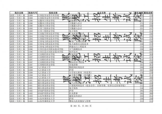 2021年黑龙江全国普通高校分专业录取分数线已发布