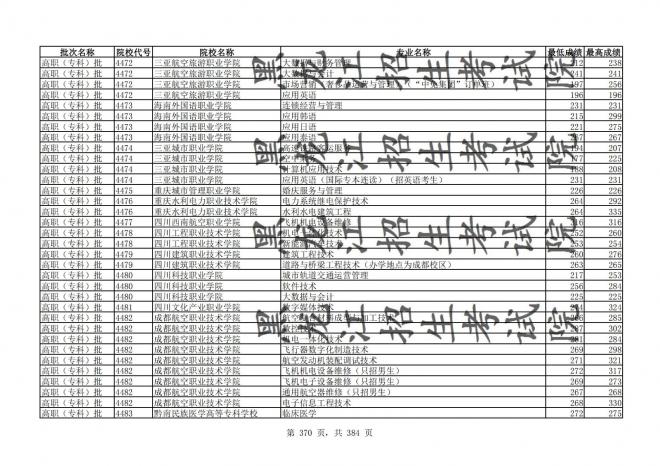 2021年黑龙江全国普通高校分专业录取分数线已发布