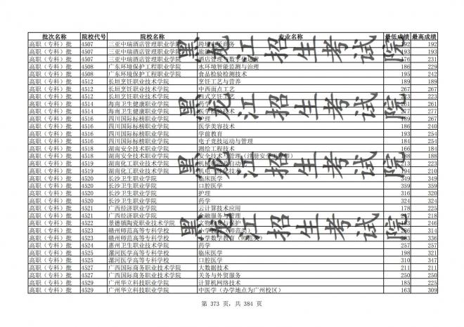 2021年黑龙江全国普通高校分专业录取分数线已发布