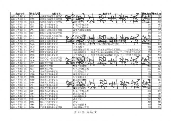 2021年黑龙江全国普通高校分专业录取分数线已发布