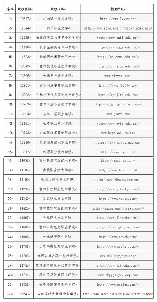 2022年吉林高职单招相关工作通知