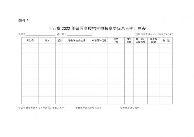 江西关于做好全省2022年普通高校招生享受优惠政策考生申报工作的通知