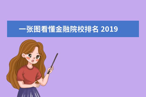 一张图看懂金融院校排名 2019金融专硕考研全国排名靠前的有哪几所院校呢?该...