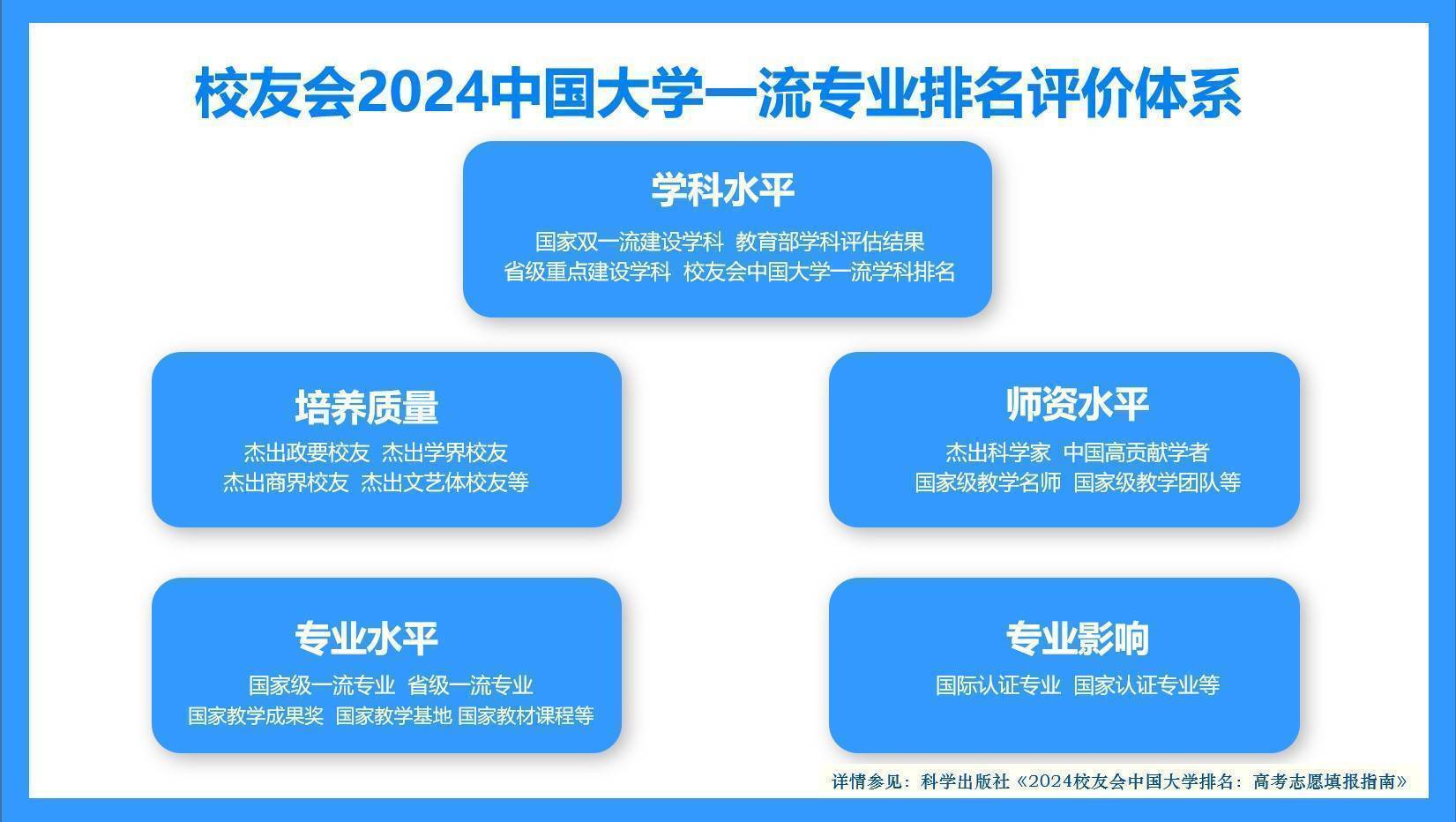 校友会2024中国大学环境工程专业排名，清华大学、肇庆学院第一