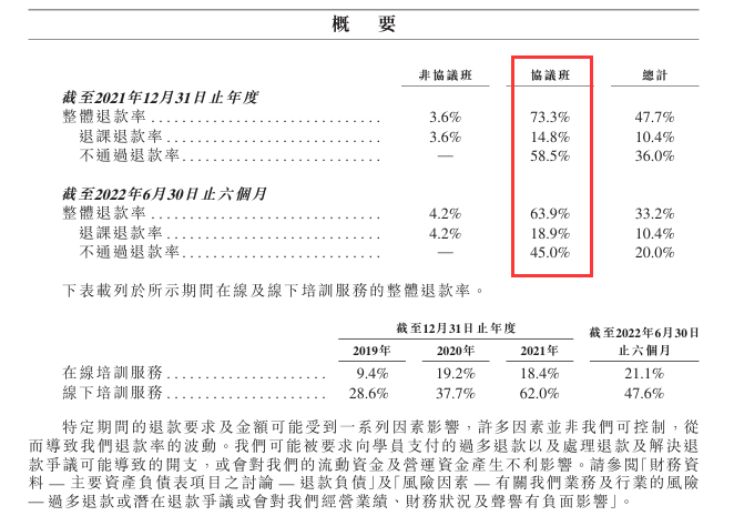 培训班别乱报 ，华图、粉笔等考公培训机构被消费者投诉“退款难”